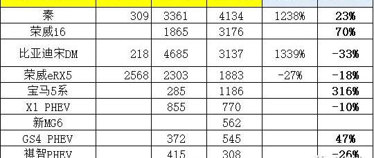 BYD, Beijing, Roewe, Jianghuai, Chery