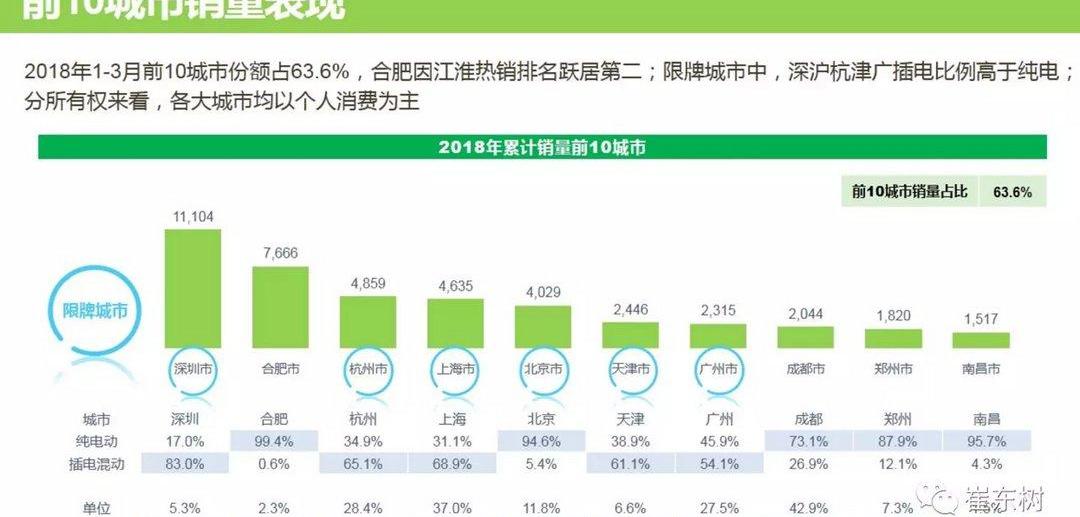 BYD, Beijing, Roewe, Jianghuai, Chery