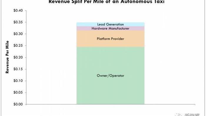 Toyota, Tesla, Nissan, BMW, BYD