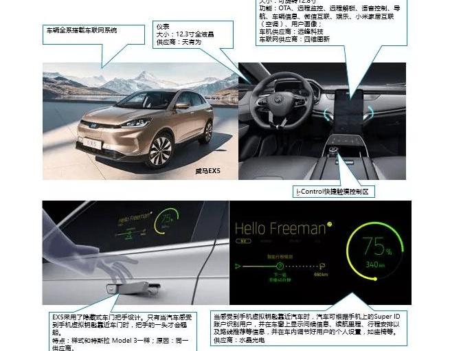 Tucki, Aichi, Beijing, Future, Weilai