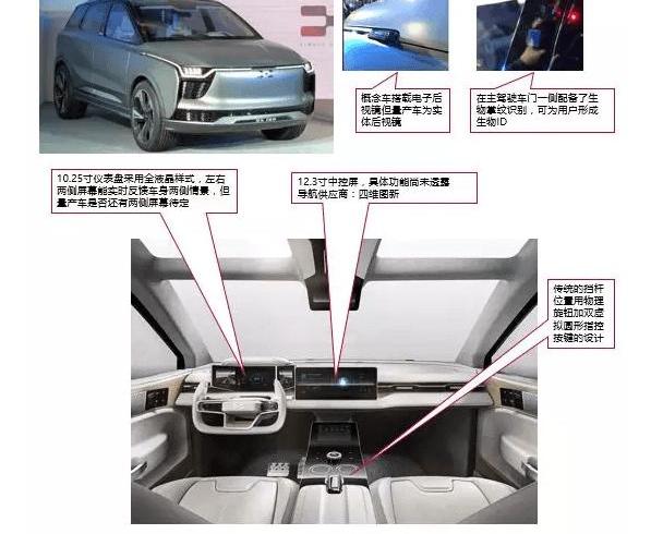 Tucki, Aichi, Beijing, Future, Weilai