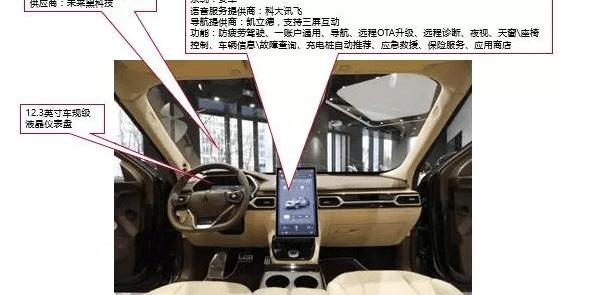 Tucki, Aichi, Beijing, Future, Weilai