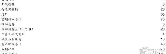 Tesla, Weilai, Yundu, Weimar, Chery