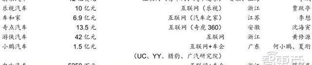 Tesla, Weilai, Yundu, Weimar, Chery