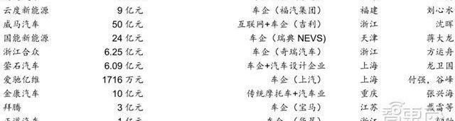 Tesla, Weilai, Yundu, Weimar, Chery