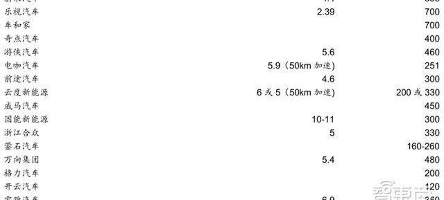 Tesla, Weilai, Yundu, Weimar, Chery