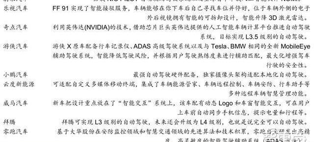 Tesla, Weilai, Yundu, Weimar, Chery