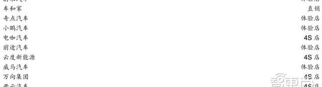 Tesla, Weilai, Yundu, Weimar, Chery