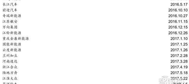 Tesla, Weilai, Yundu, Weimar, Chery