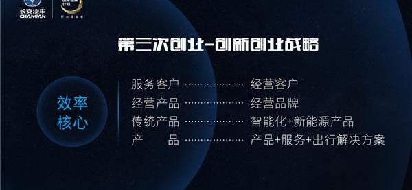 Chang 'an, Yidong, Beijing, BYD, Chang 'an CS75