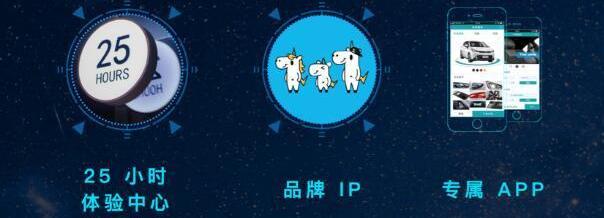 Guangzhou automobile group, Beijing, concept