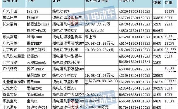 BMW, KIA, KIA K5, Nissan, Volkswagen
