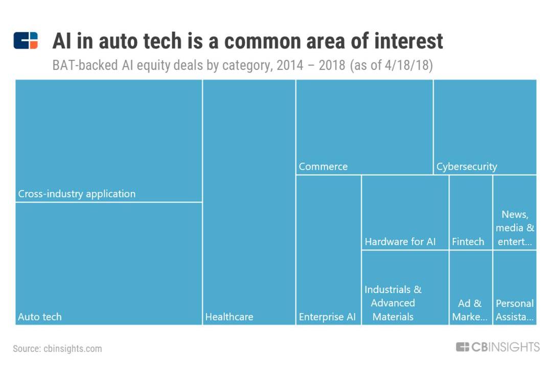 Discovery, Beijing, Sequoia, Southeast, Chery