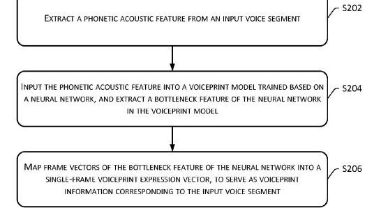 Discovery, Beijing, Sequoia, Southeast, Chery