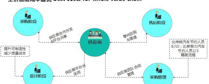 Aichi, concept, Audi, Volkswagen, Aichi U5
