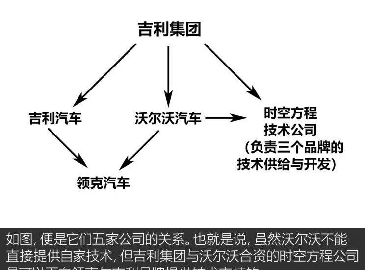Volvo, Lectra, Ford, Audi, Audi A6