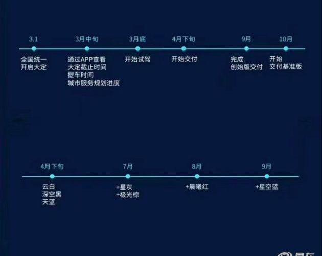 Weilai, Tucki, Beij, Weilai ES8, Aichi