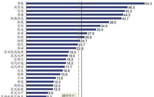 Mercedes-Benz, Hongqi, Discovery, Chang 'an, Hongqi H7