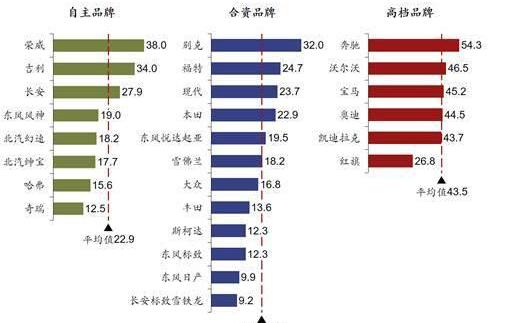 Mercedes-Benz, Hongqi, Discovery, Chang 'an, Hongqi H7