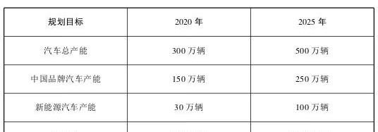 Dongfeng, Qichen, Honda, Toyota, Nissan