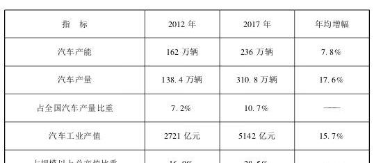 Dongfeng, Qichen, Honda, Toyota, Nissan