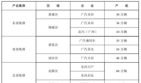 Dongfeng, Qichen, Honda, Toyota, Nissan