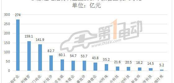 Mercedes-Benz, Bentley, Tesla