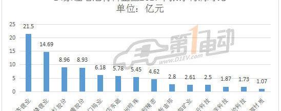 Mercedes-Benz, Bentley, Tesla