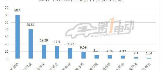 Mercedes-Benz, Bentley, Tesla