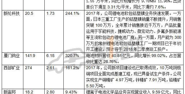 Mercedes-Benz, Bentley, Tesla