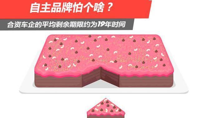 Dongfeng, BMW, FAW, Changan, Volkswagen