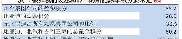 BYD, Tesla, Changan, Ford, Volkswagen