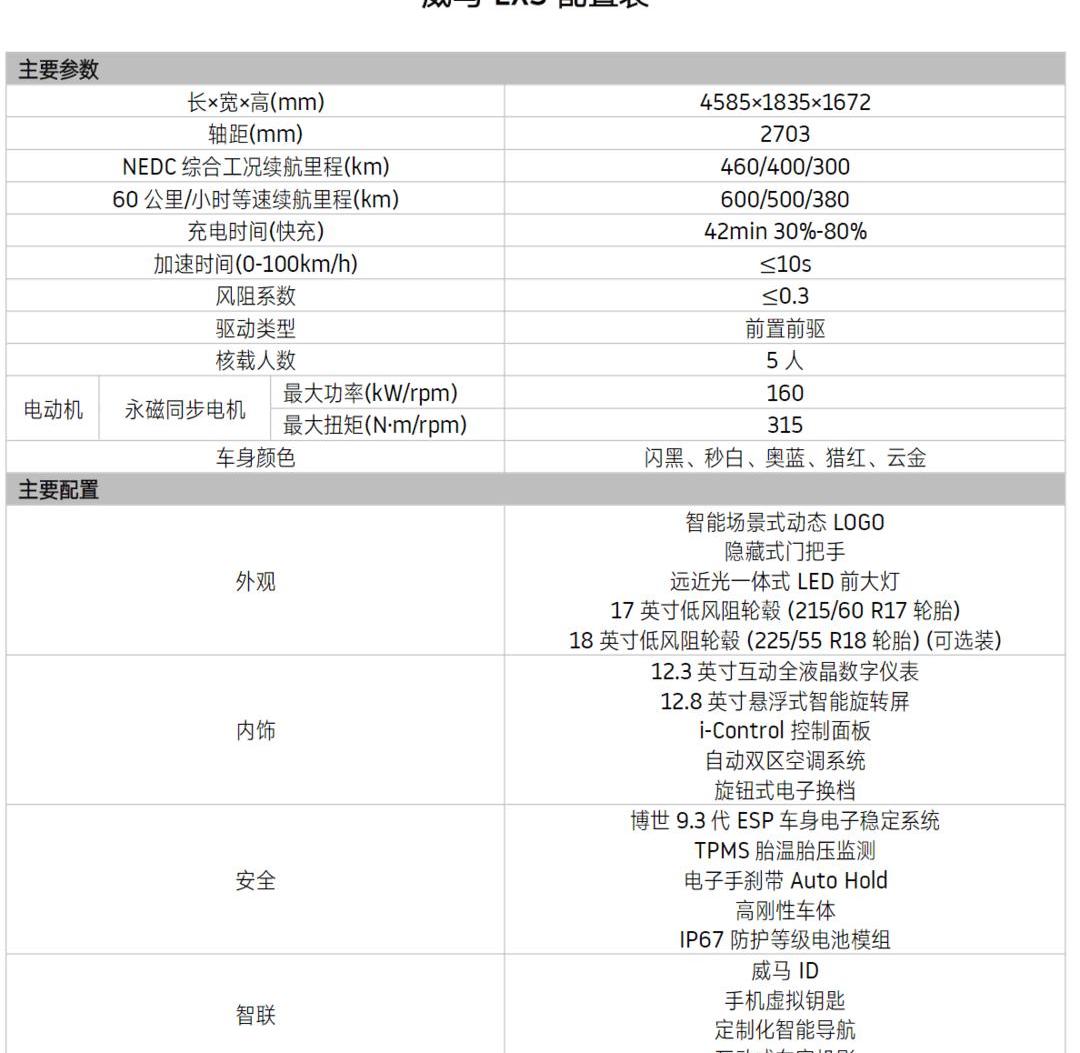 Weimar Automobile, Weimar EX5, Beijing, Hechuang, concept