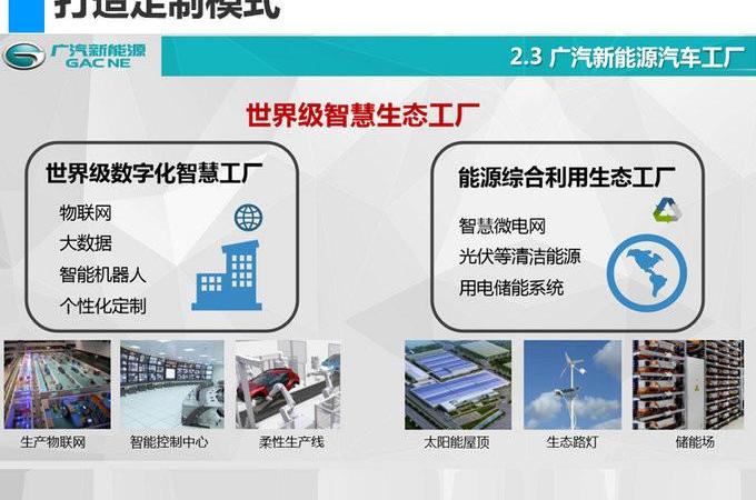 Beijing, Guangzhou Automobile Group