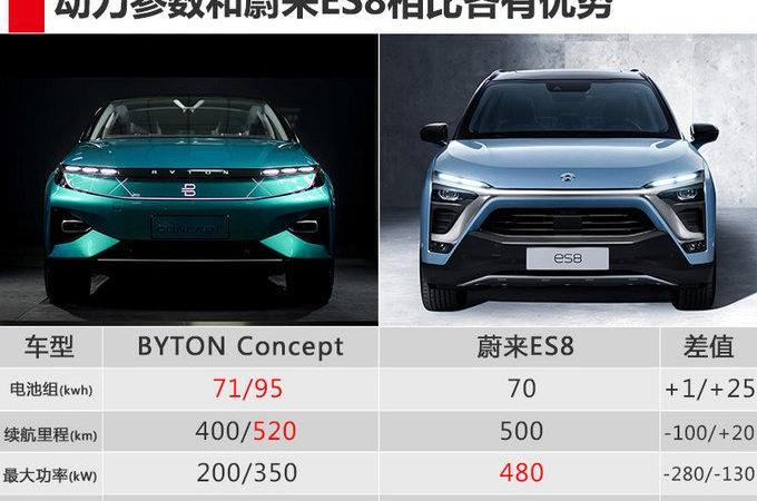 BMW, Weilai, Hechuang, Weilai ES8, Century