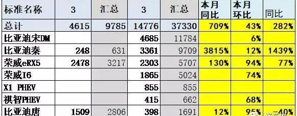 BYD, JAC, Chery, Beijing, Roewe