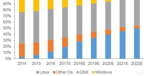 Ford, Audi, Century, Honda, Volkswagen