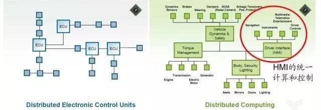 Ford, Audi, Century, Honda, Volkswagen