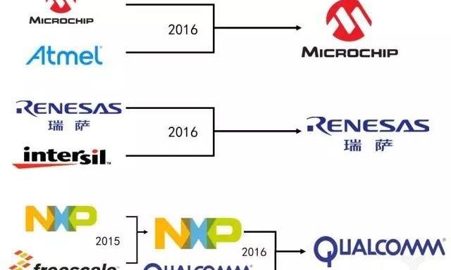 Ford, Audi, Century, Honda, Volkswagen