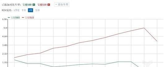 Harvard, Great Wall, Volkswagen, Borui and Emgrand