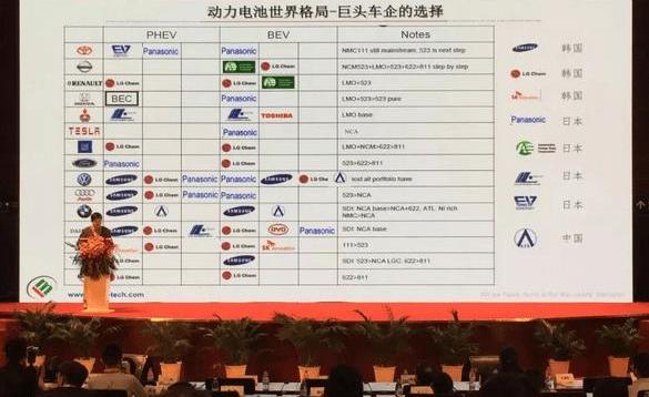 BYD, BMW, Mercedes-Benz, Volkswagen, Toyota