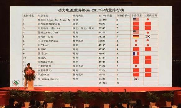 BYD, BMW, Mercedes-Benz, Volkswagen, Toyota