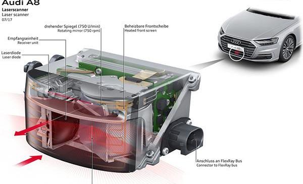 Beijing, Audi, BMW, Mercedes-Benz, Ford