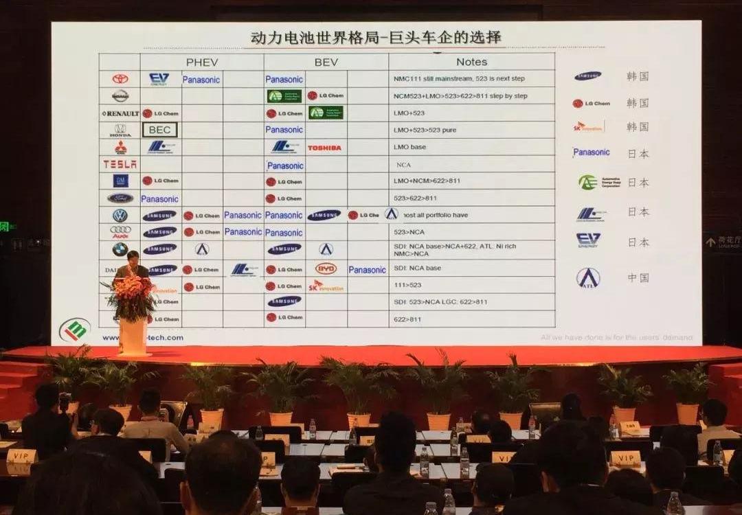 BYD, BMW, Mercedes-Benz, Volkswagen, Toyota