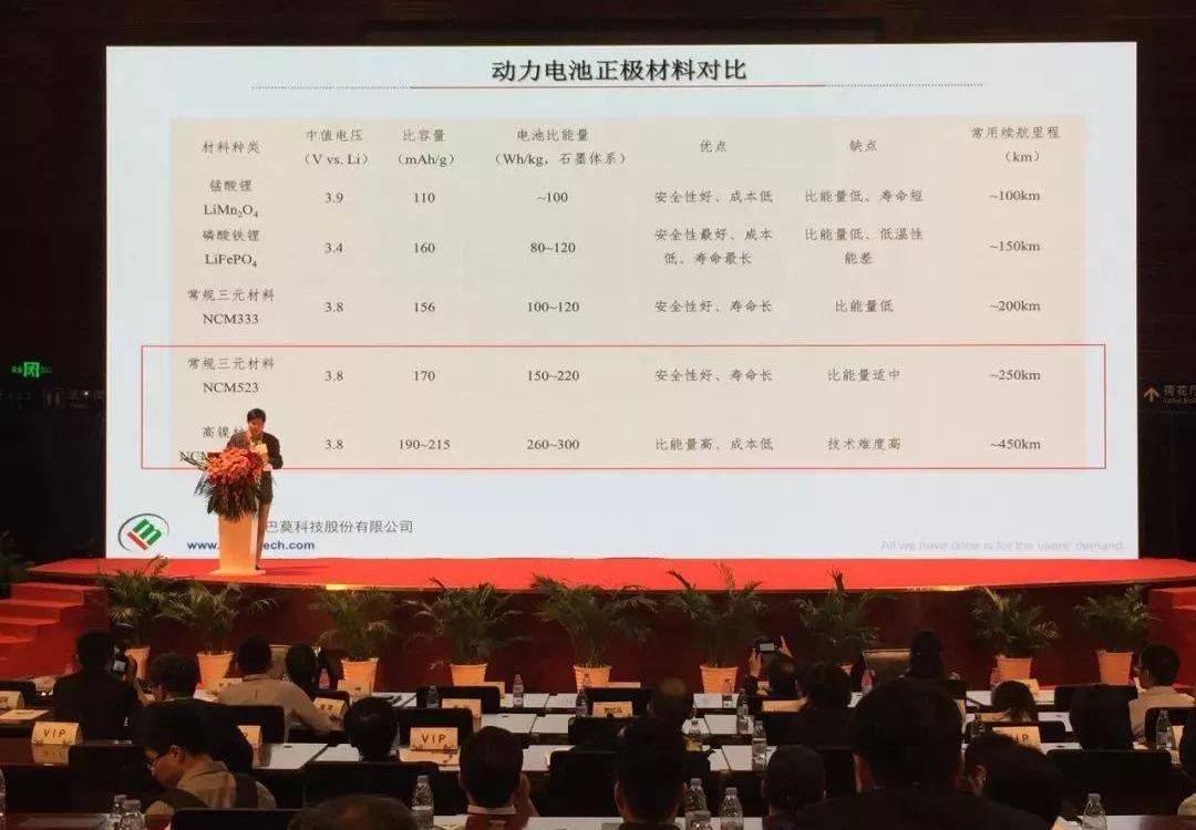 BYD, BMW, Mercedes-Benz, Volkswagen, Toyota