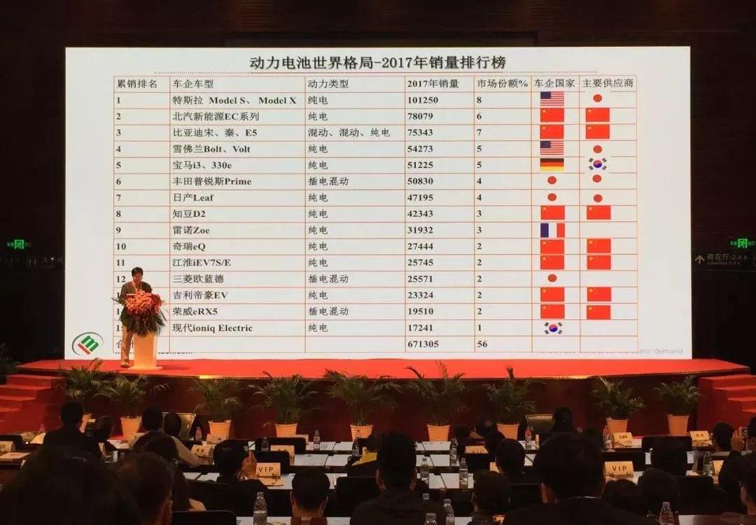 BYD, BMW, Mercedes-Benz, Volkswagen, Toyota