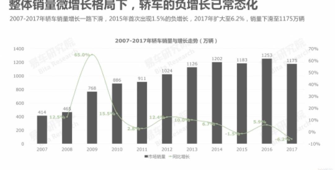 Civic, Buick, Chang 'an, Volkswagen, Discovery