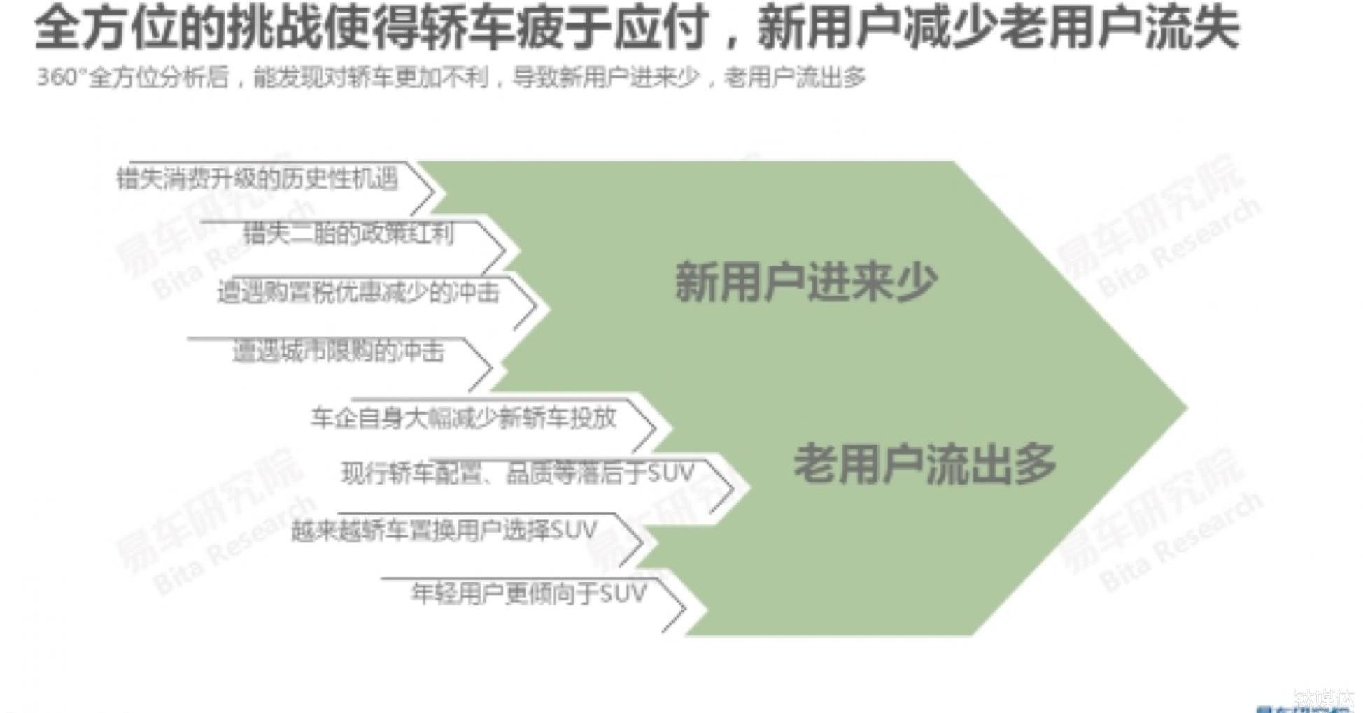 Civic, Buick, Chang 'an, Volkswagen, Discovery