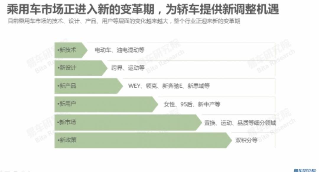 Civic, Buick, Chang 'an, Volkswagen, Discovery