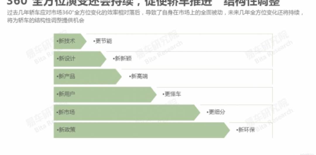 Civic, Buick, Chang 'an, Volkswagen, Discovery